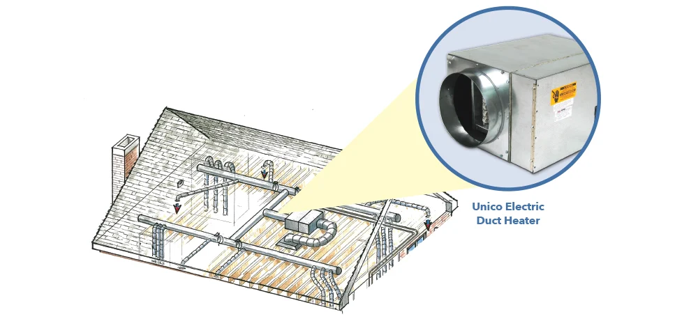 unico-electric-duct-heater
