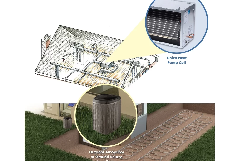 How Does a Heat Pump Work?