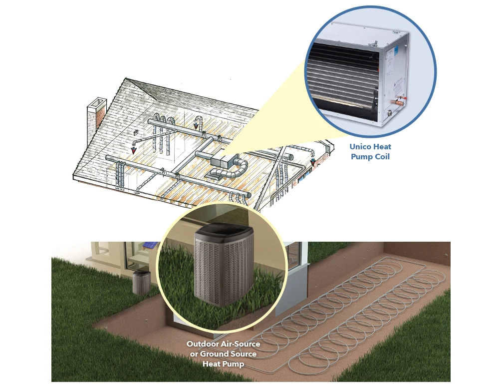 How do Air Source Heat Pumps work