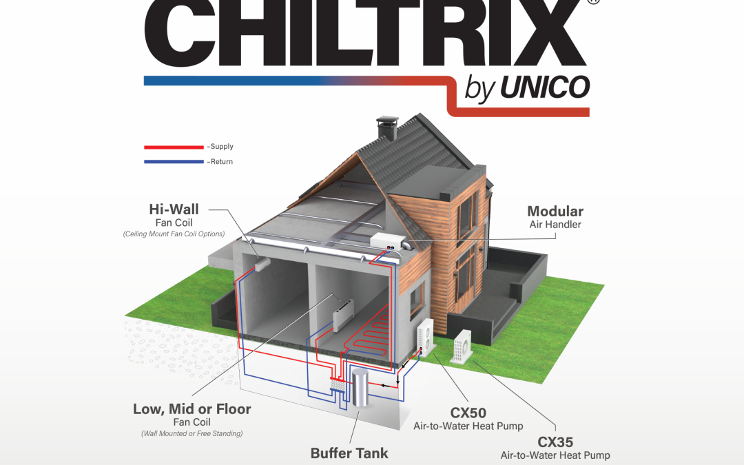 Why Chiltrix by Unico is Perfect for Residential HVAC Upgrades